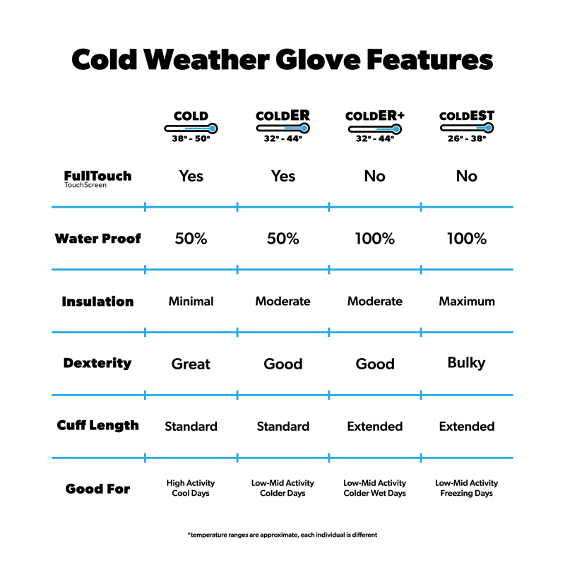 Handschuhe für kaltes Wetter – Coal Acid Wash 