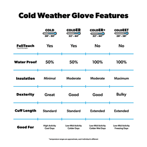 Guantes para clima frío - Lavado con ácido de carbón 