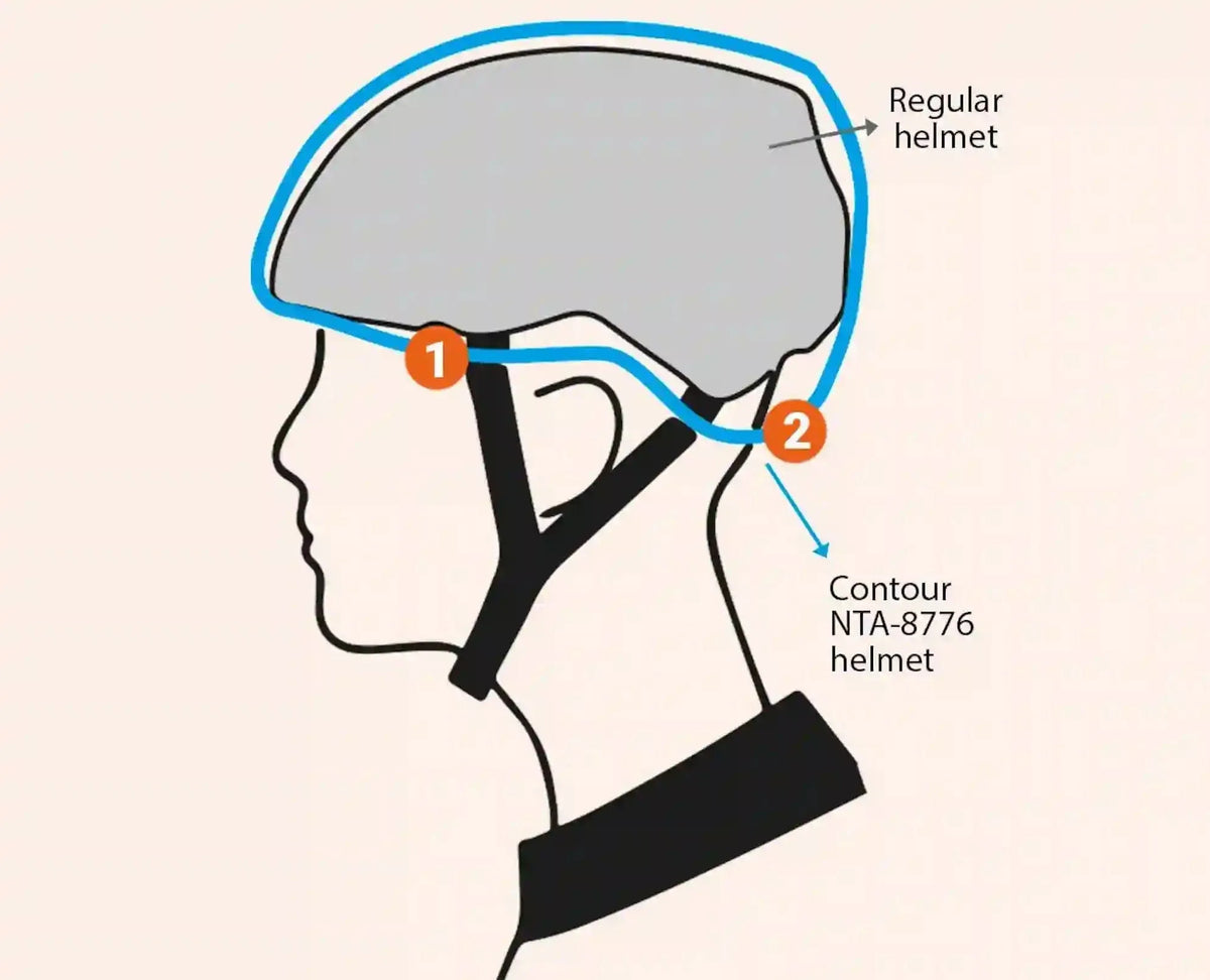 Why NTA 8776 matters