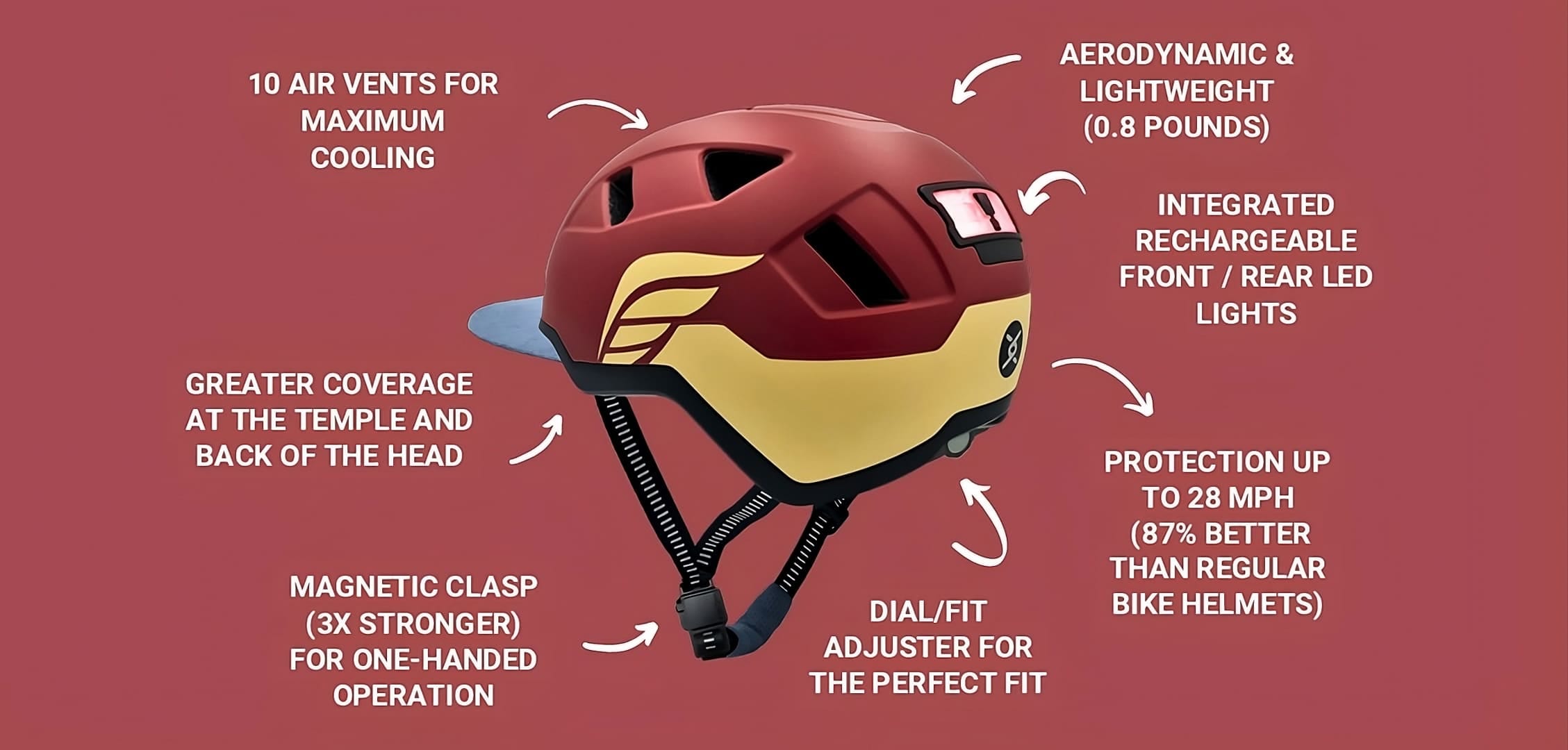 The e-bike helmet built for 28 mph